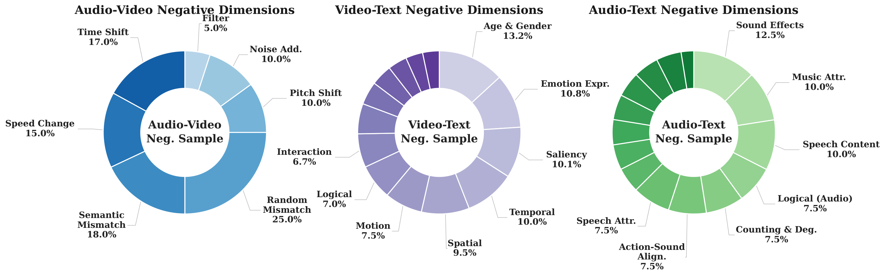 Hard negative taxonomy