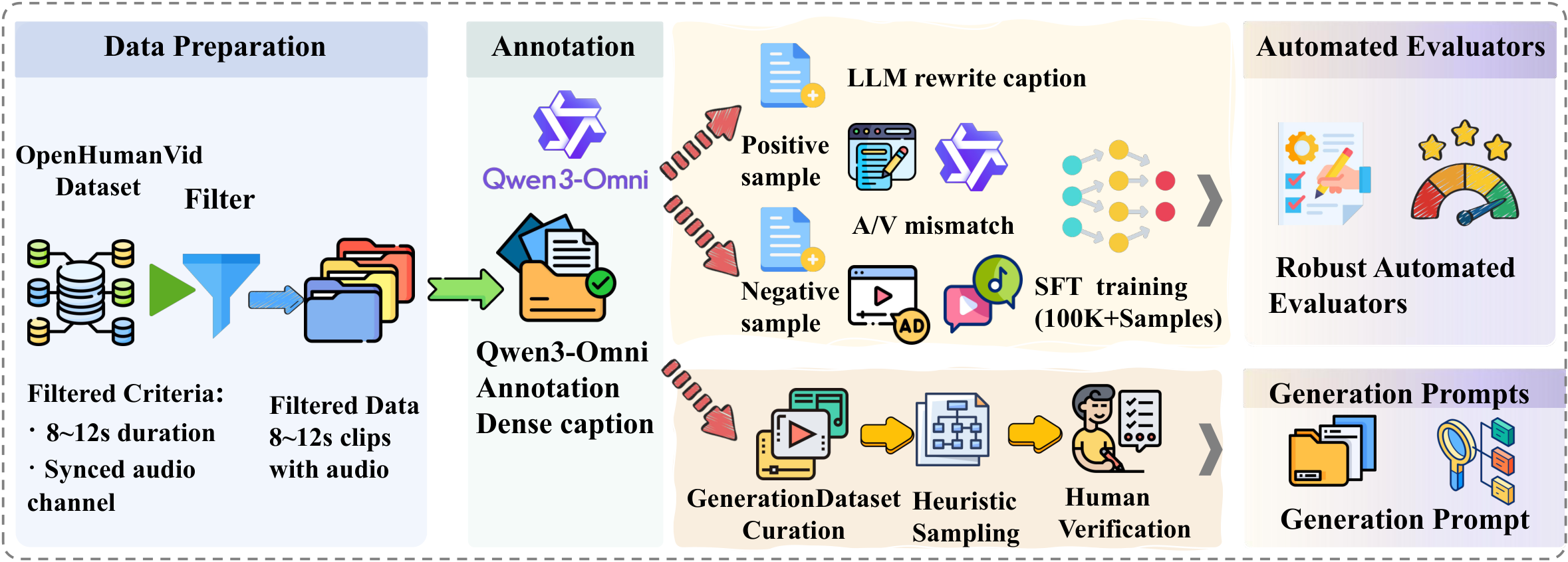 Pipeline overview